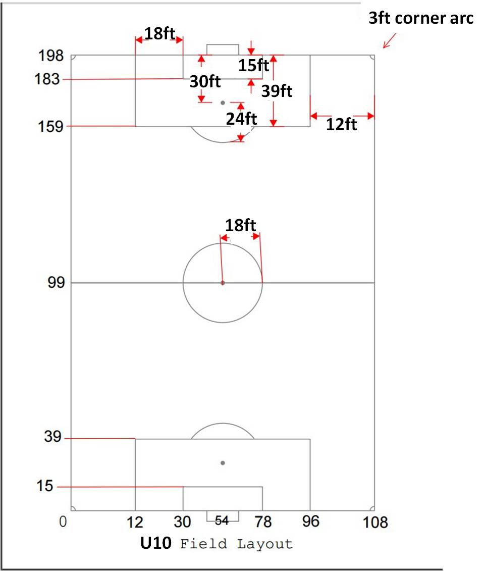 Field Size Chart