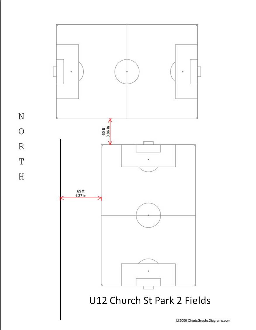 Field Dimension Diagrams