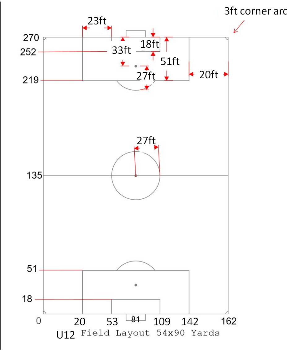 Field Dimension Diagrams