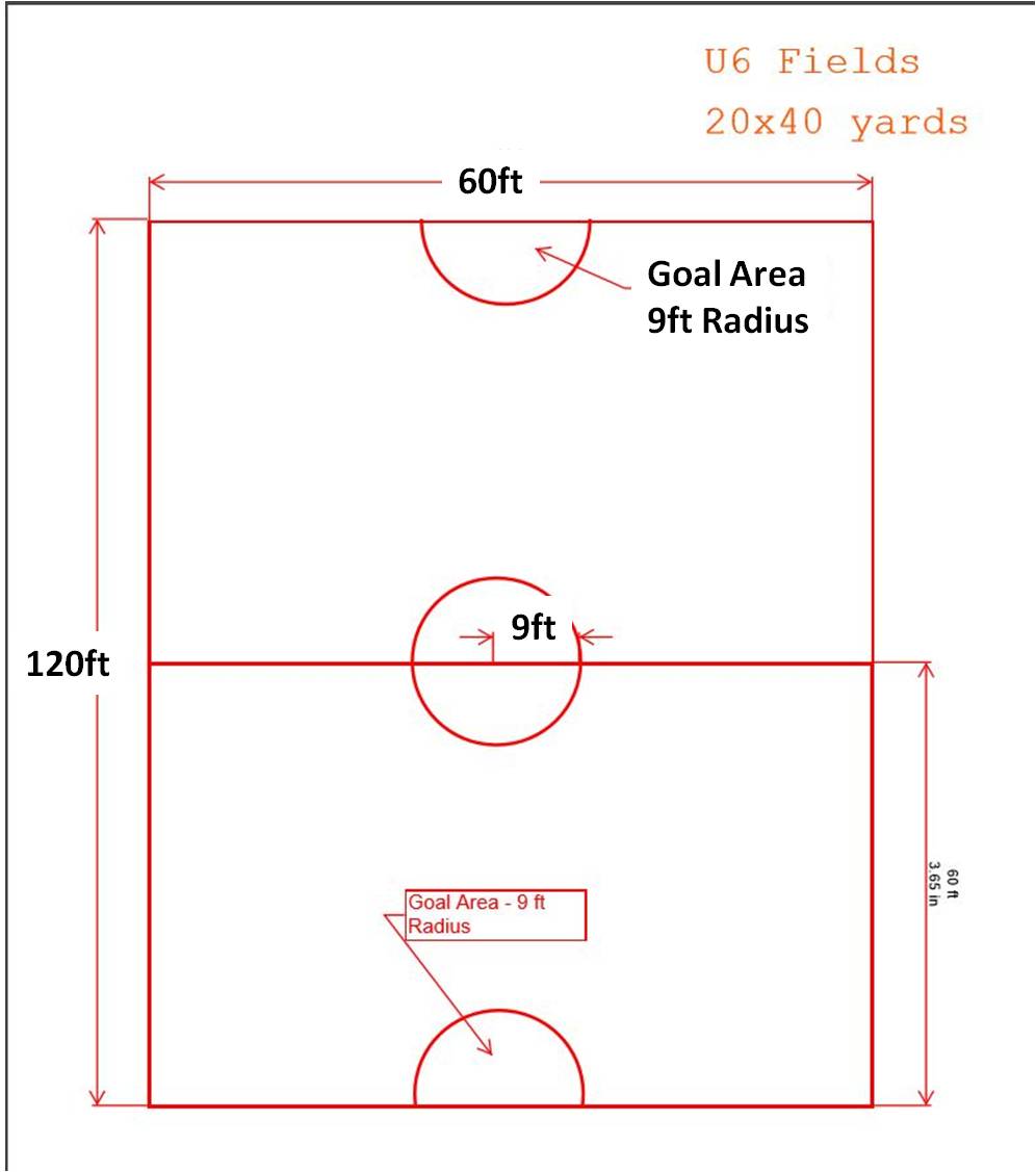 Field Dimension Diagrams