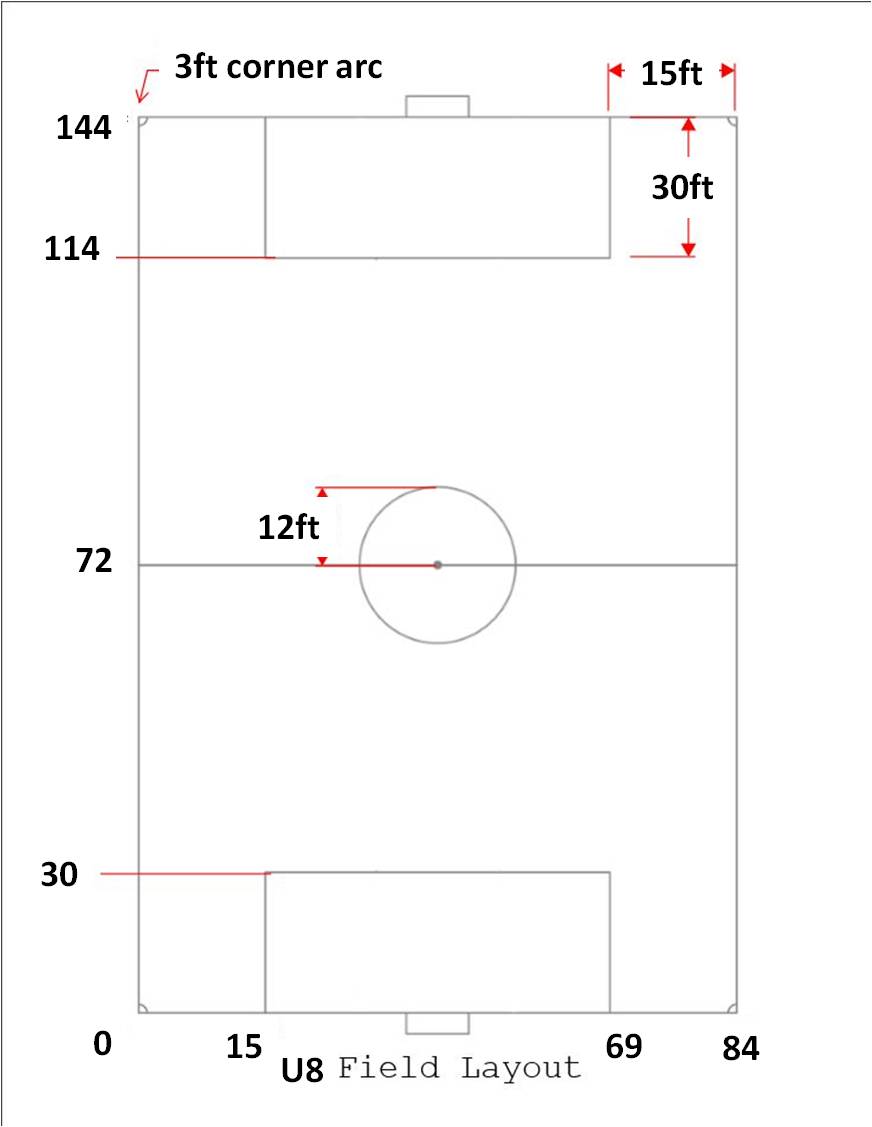 Field Dimension Diagrams